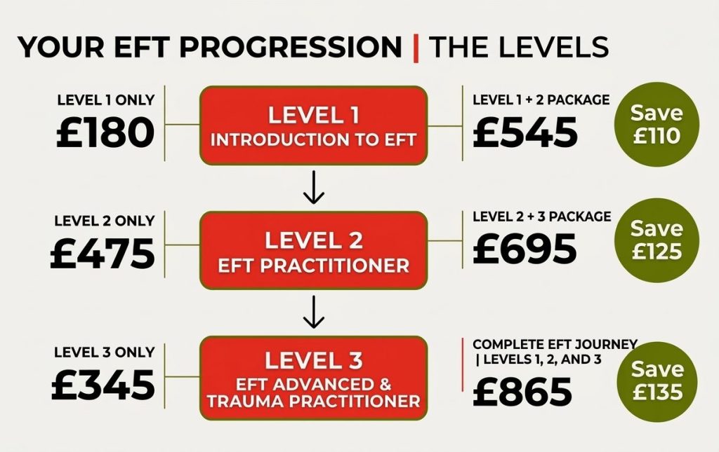 EFT-Progression-IMAGE--e1788862464607